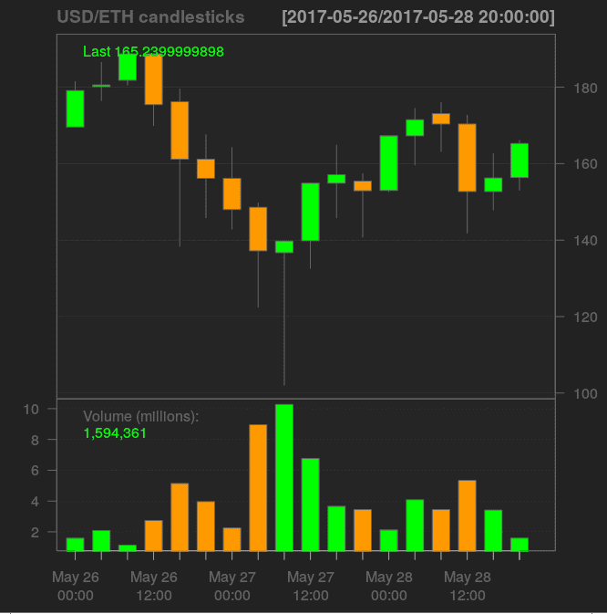 bat price target crypto